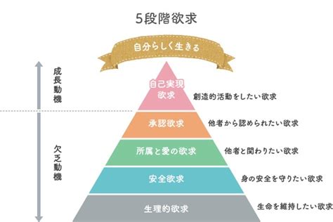 表現自己|豊かな自己表現を実現するための5つのステップ